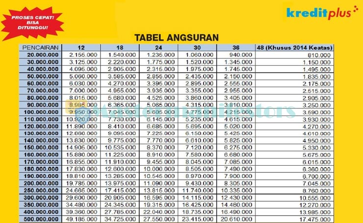 Tabel Angsuran Kredit Plus 2