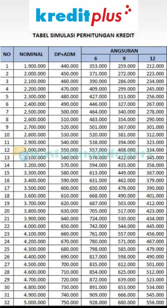 Tabel Angsuran Kredit Plus 3