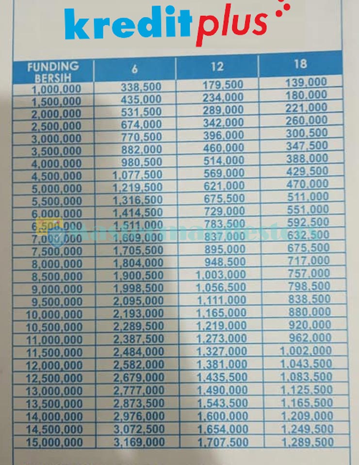 Tabel Angsuran Kredit Plus 2021