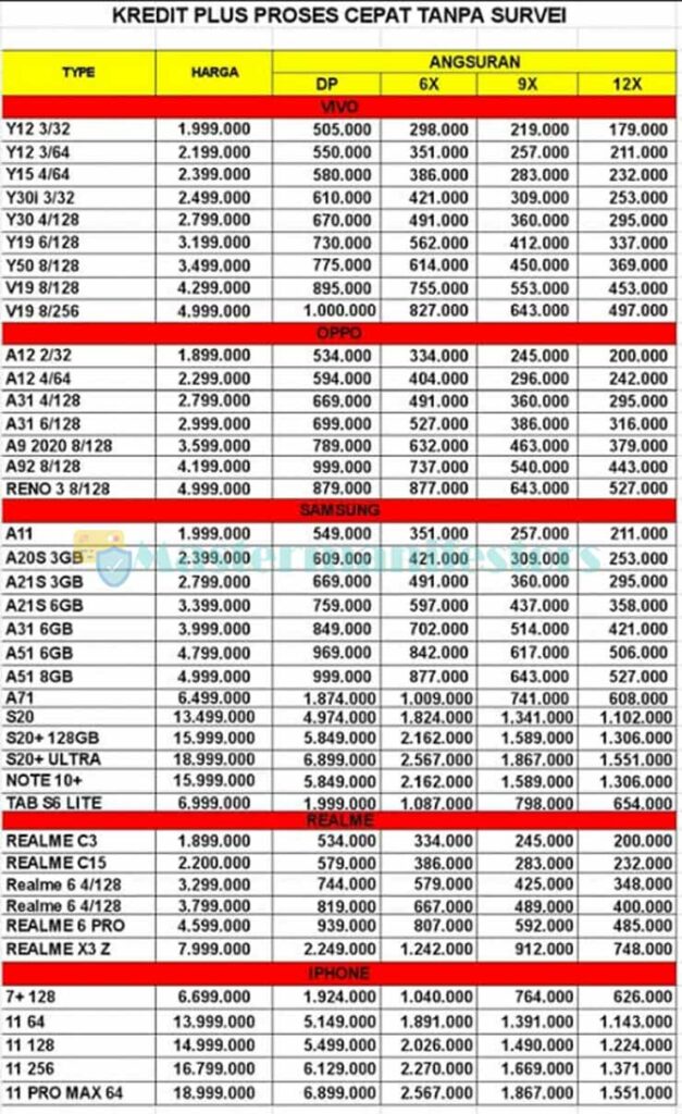 Tabel Angsuran Kreditplus