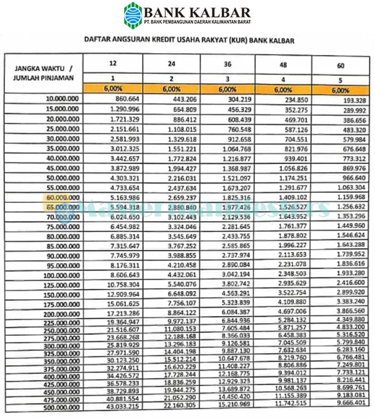 Tabel Angsuran Kur Bank Kalbar 1