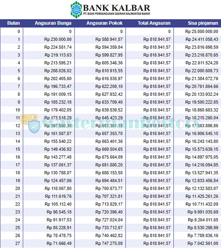 Tabel Angsuran Kur Bank Kalbar 2