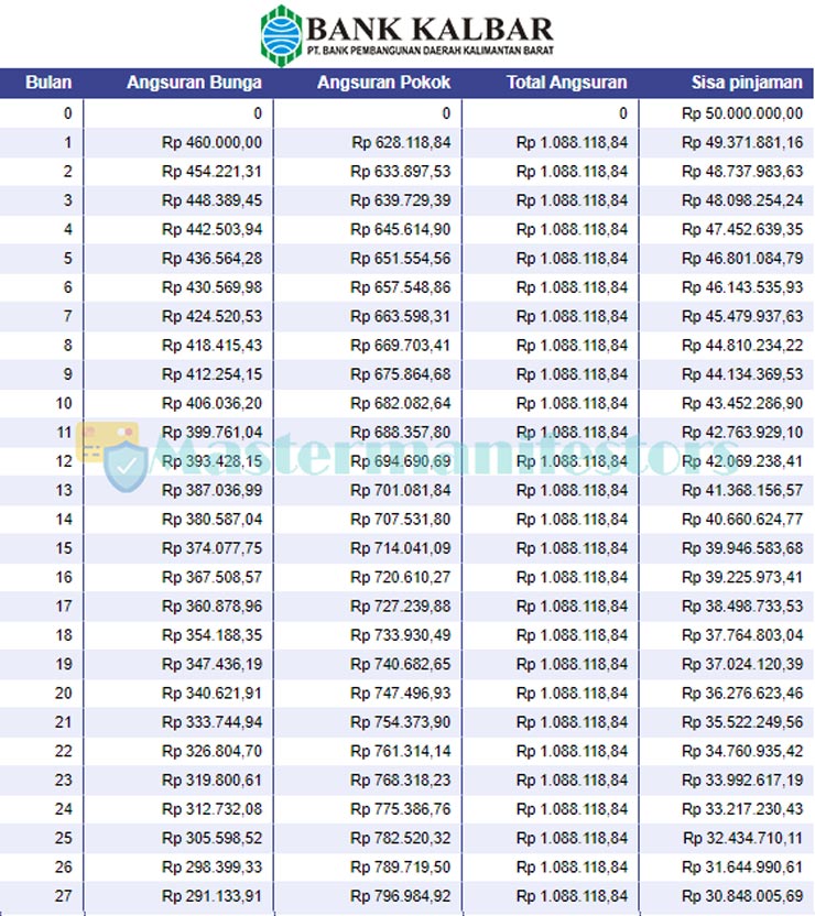 Tabel Angsuran Kur Bank Kalbar 3