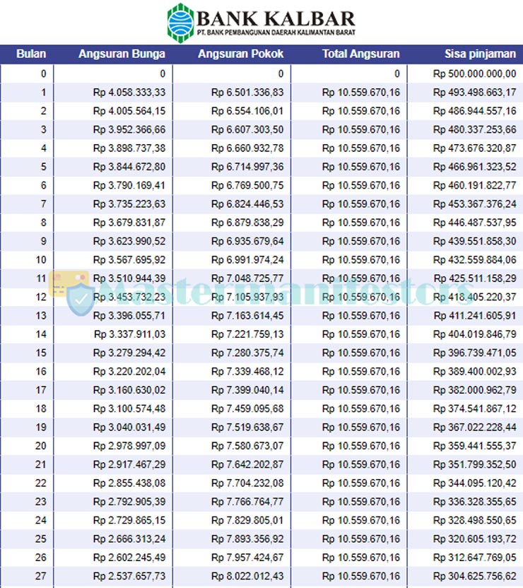 Tabel Angsuran Kur Bank Kalbar 4