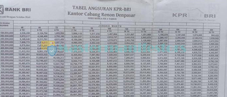 Tabel Pinjaman Bank Bri Agunan Sertifikat