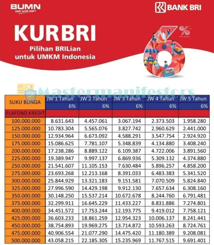 Tabel Pinjaman Koperasi Astra 2021