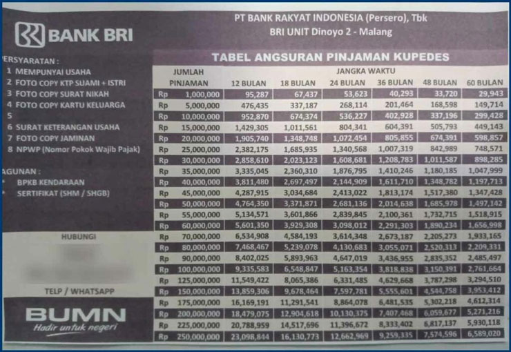 Tabel Pinjaman Bank Bri Jaminan Sertifikat 3