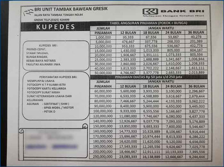 Tabel Pinjaman Bank Bri Jaminan Sertifikat 4