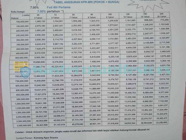 Tabel Pinjaman Bank Bri Jaminan Sertifikat 5