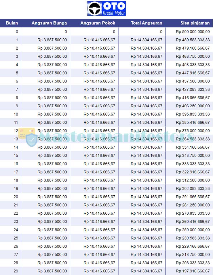 Tabel Pinjaman Oto Finance 3