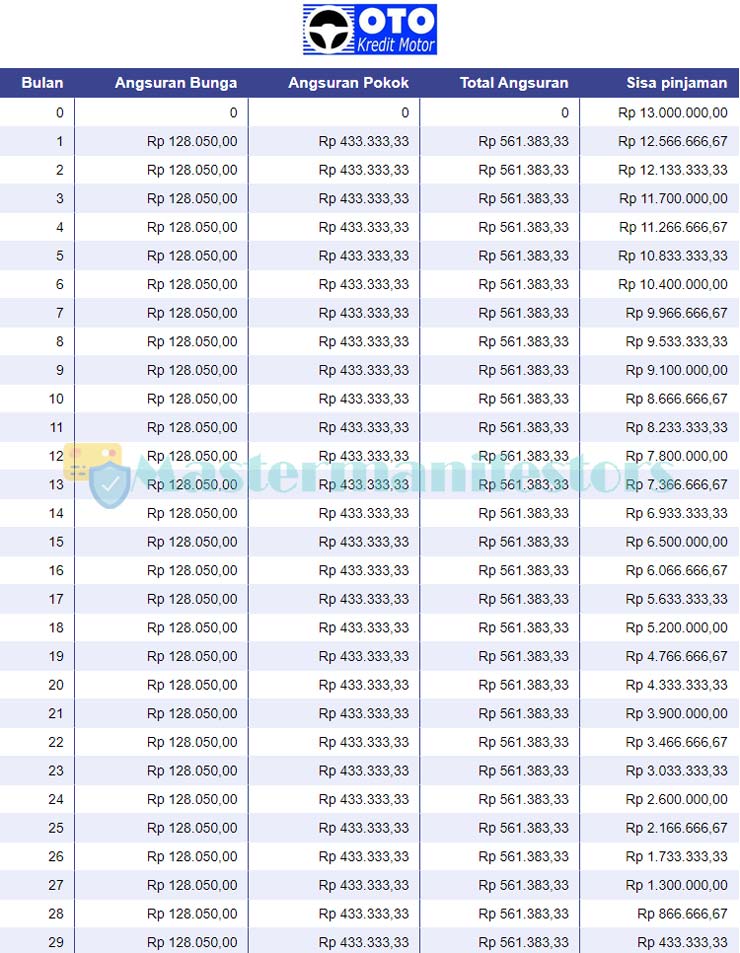 Tabel Pinjaman Oto Finance 4