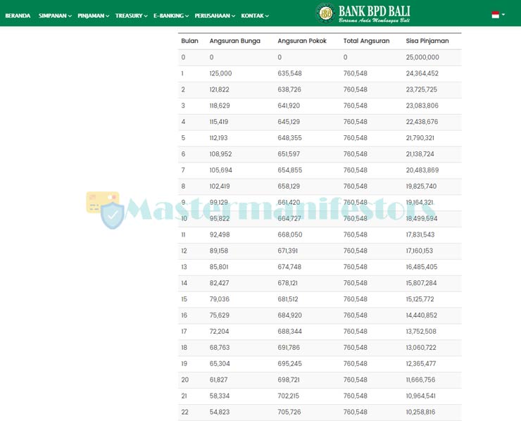 3 Simak Hasil Simulasi Angsuran Kredit UMKM Bpd Bali