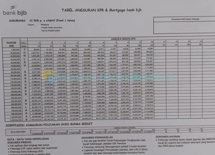 Tabel Angsuran Kpr Bjb 1