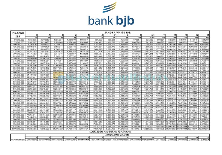 Tabel Angsuran Kpr Bjb 2