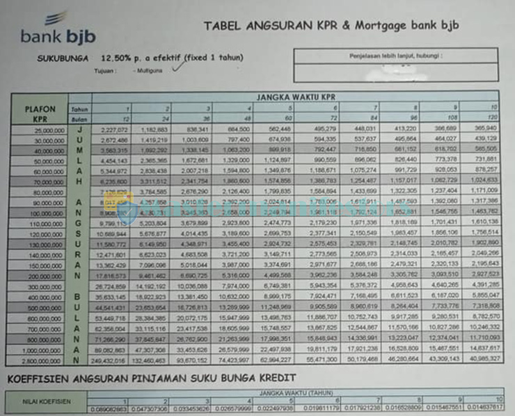 Tabel Angsuran Kpr Bjb 3