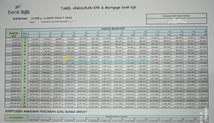 Tabel Angsuran Kpr Bjb 4