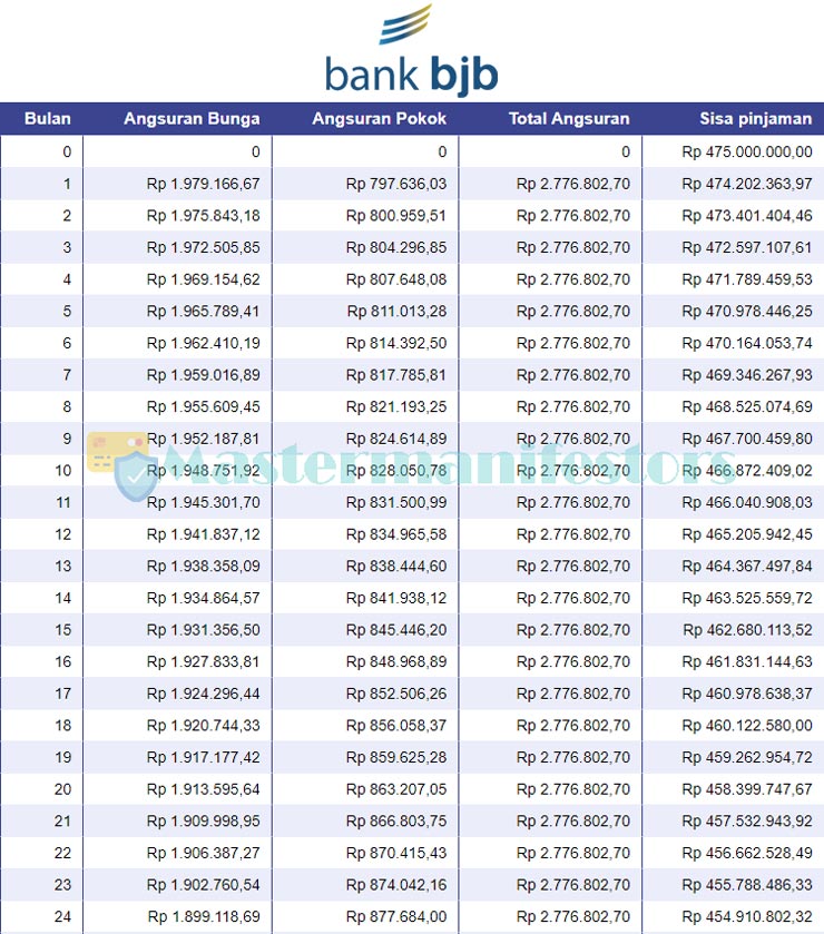 Tabel Angsuran Kpr Bjb 5