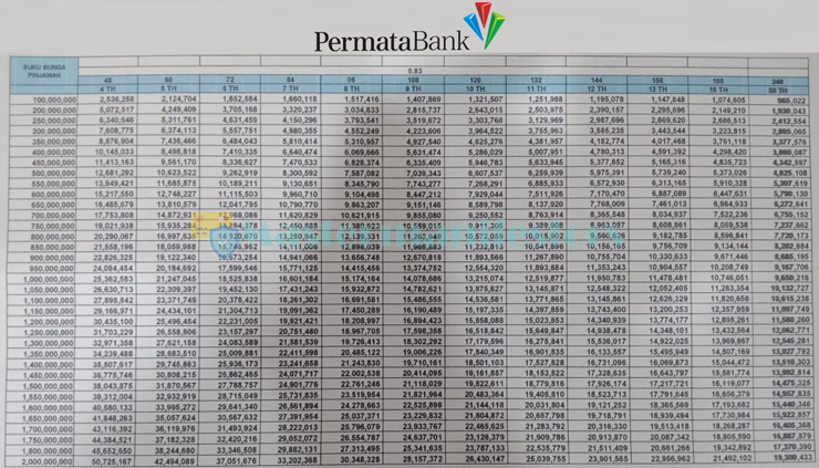 Tabel Angsuran Kpr Permata 1