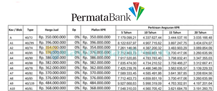 Tabel Angsuran Kpr Permata 2