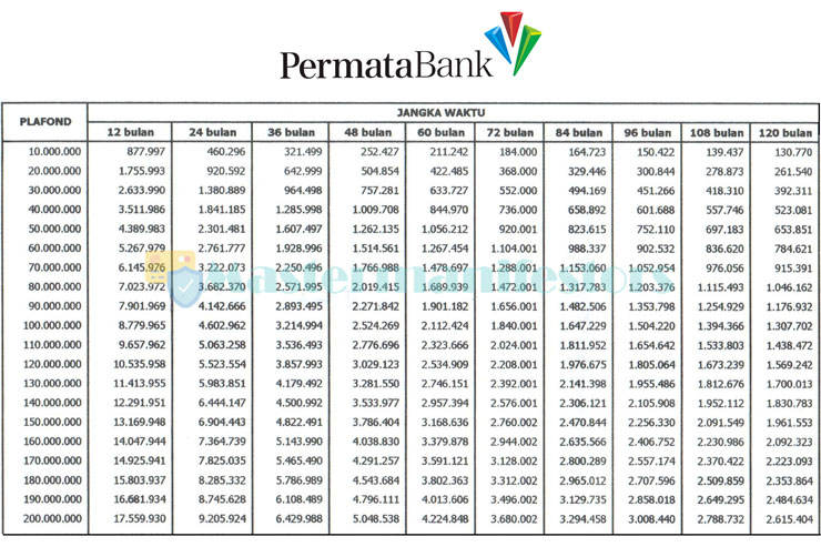 Tabel Angsuran Kpr Permata 3