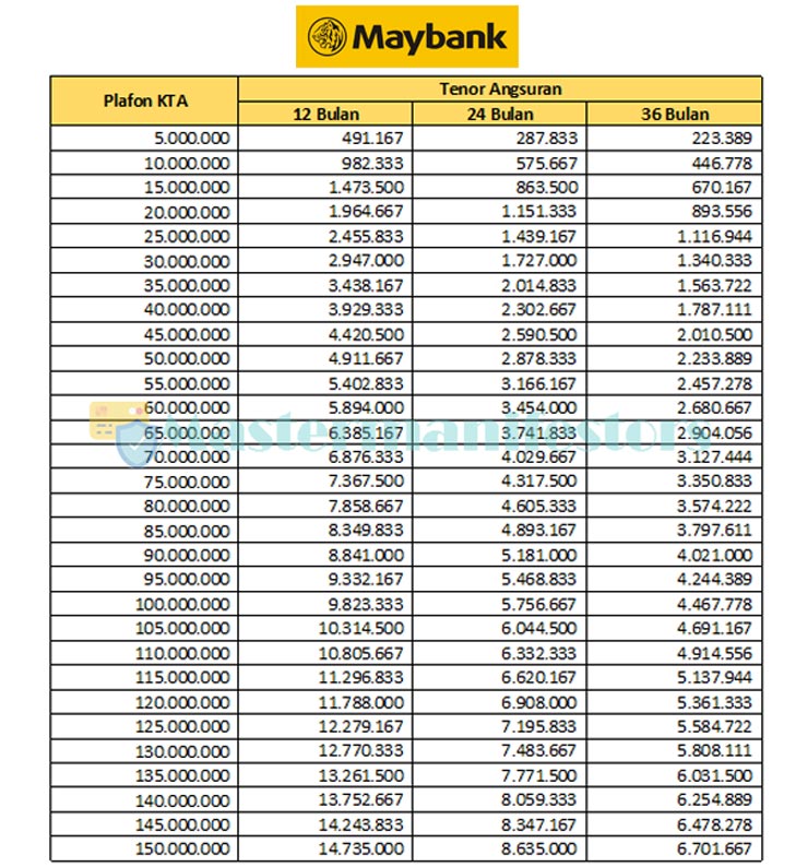 Tabel Angsuran Kta Maybank 1