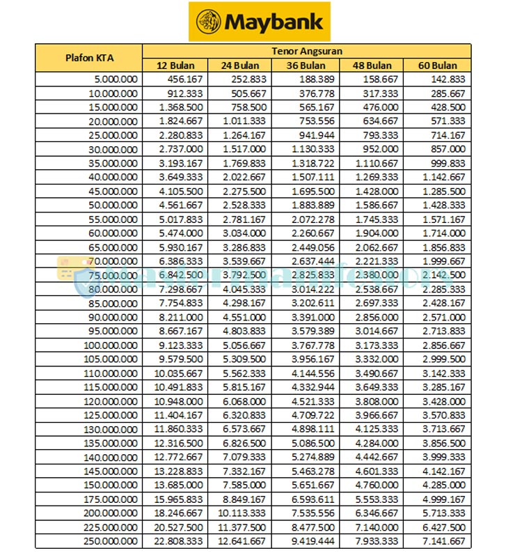 Tabel Angsuran Kta Maybank 2