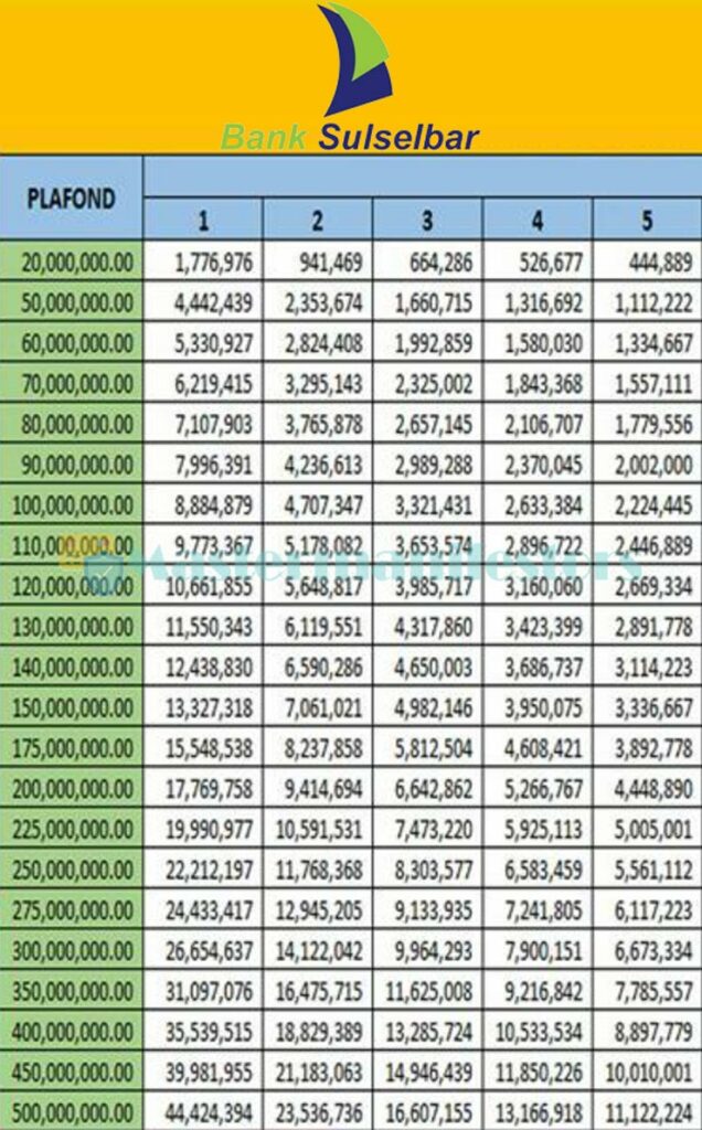 Tabel Angsuran Kur Bank Sulselbar 1