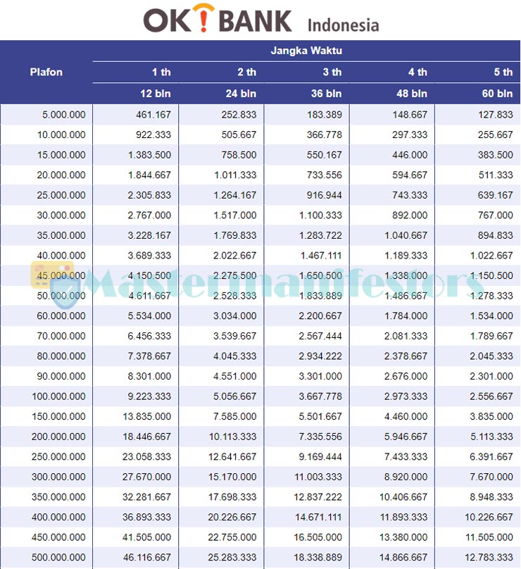 Tabel Angsuran Kta Ok Bank 1