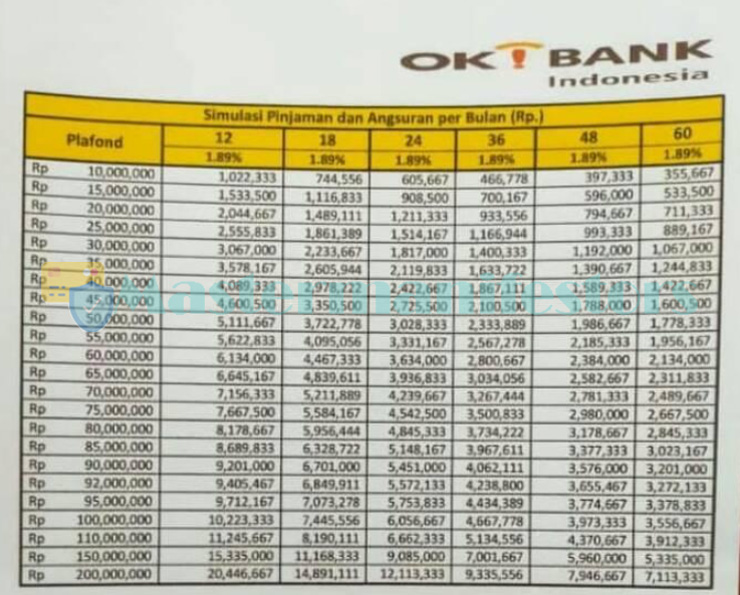 Tabel Angsuran Kta Ok Bank 2