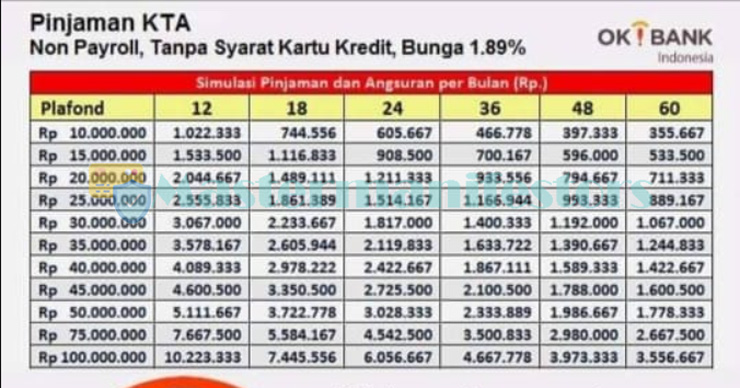 Tabel Angsuran Kta Ok Bank 3