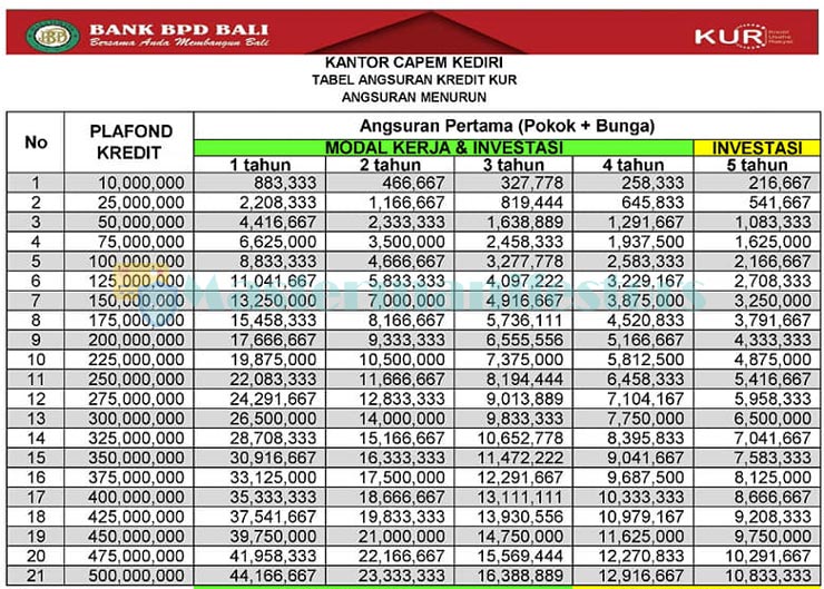 Tabel Angsuran Kur Bank Bpd Bali 1