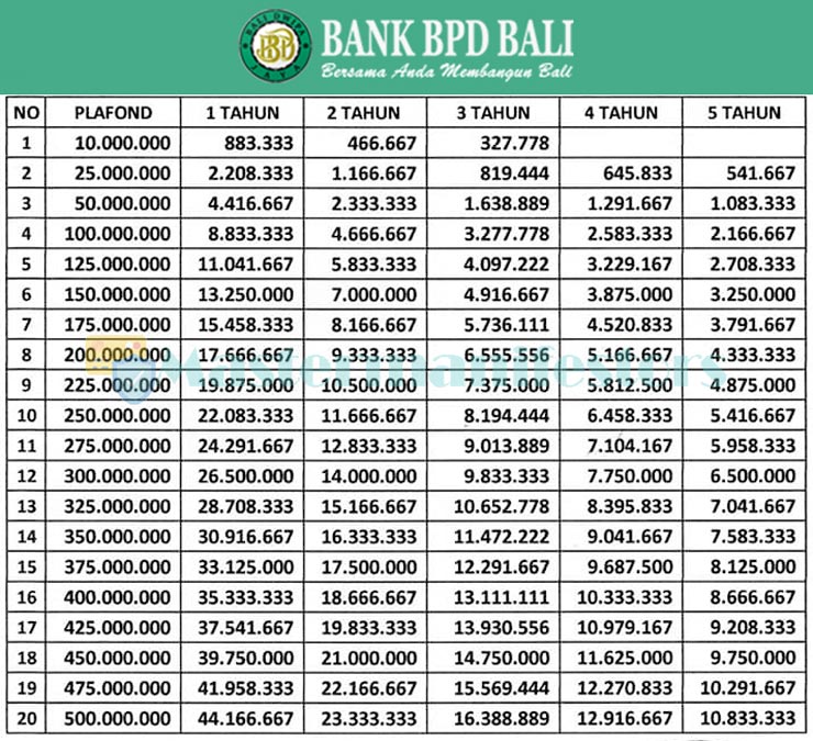 Tabel Angsuran Kur Bank Bpd Bali 2