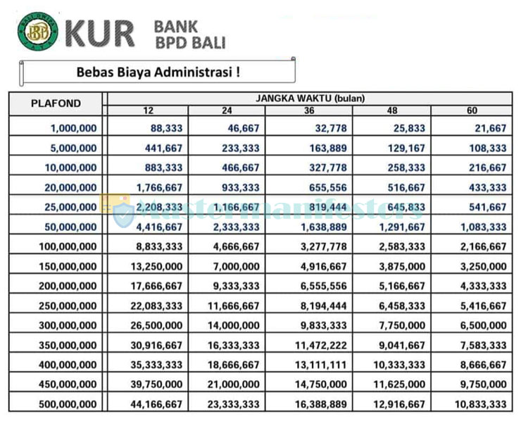 Tabel Angsuran Kur Bank Bpd Bali 4