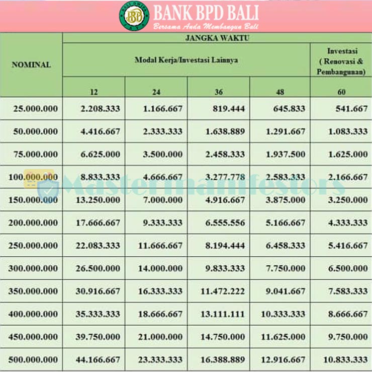 Tabel Angsuran Kur Bank Bpd Bali 5