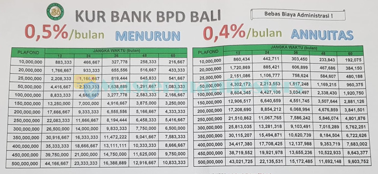 Tabel Angsuran Kur Bank Bpd Bali 6