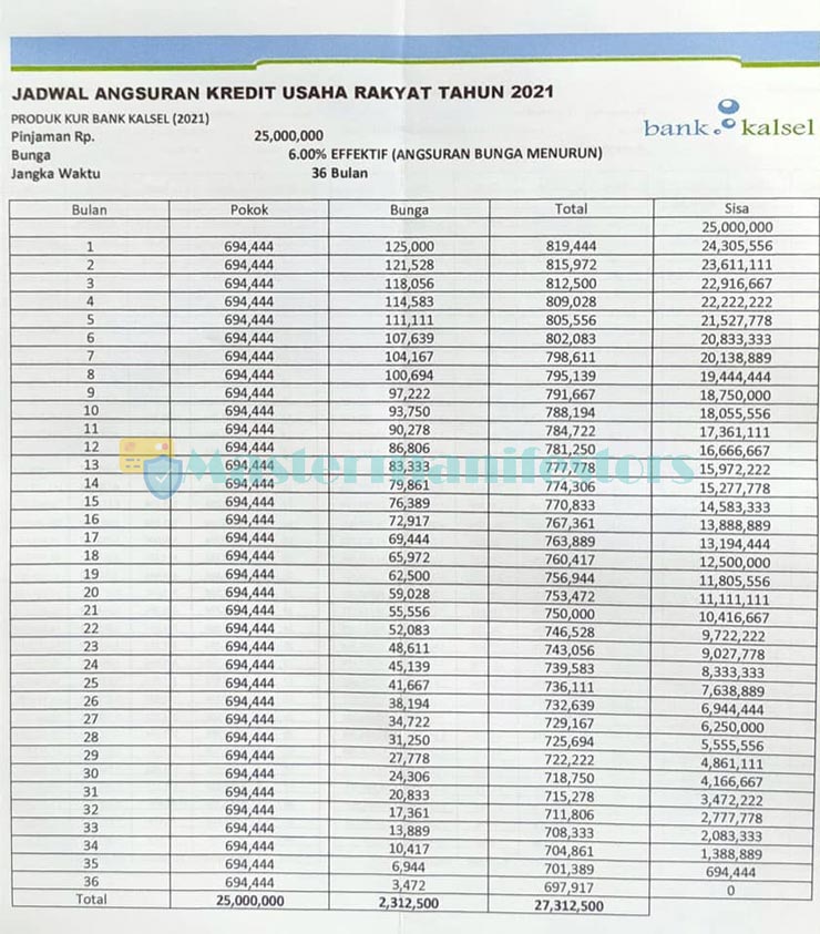 Tabel Angsuran Kur Bank Kalsel 1