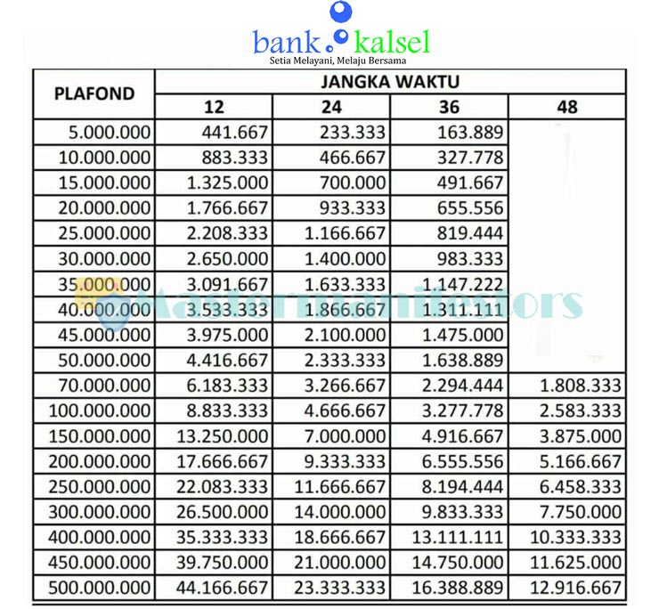 Tabel Angsuran Kur Bank Kalsel 2