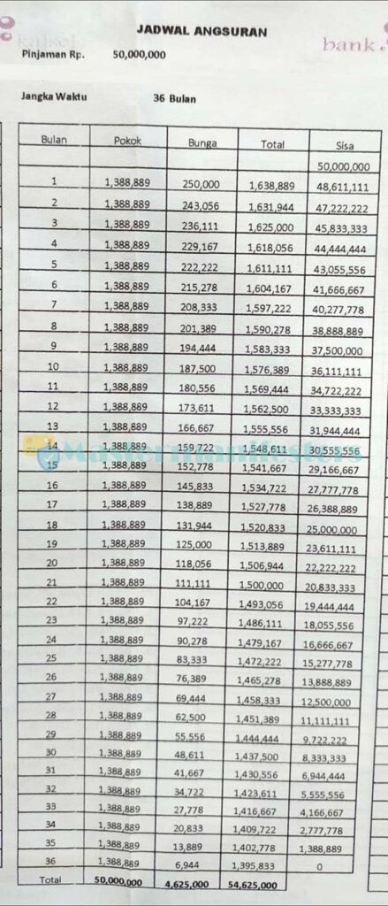 Tabel Angsuran Kur Bank Kalsel 3