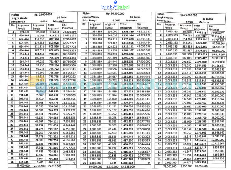 Tabel Angsuran Kur Bank Kalsel 4