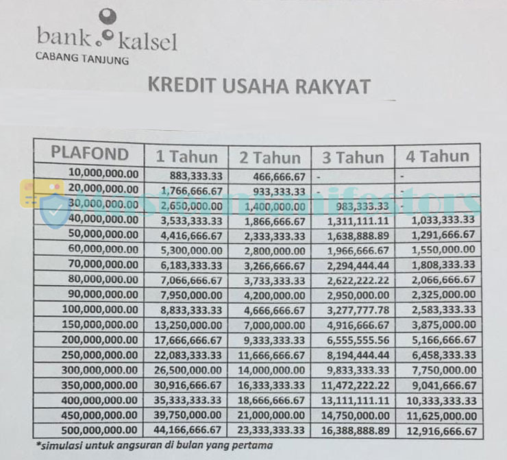 Tabel Angsuran Kur Bank Kalsel 5