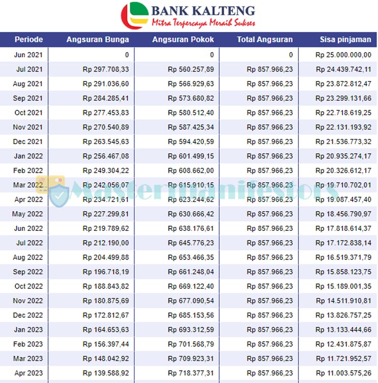 Tabel Angsuran Kur Bank Kalteng 1