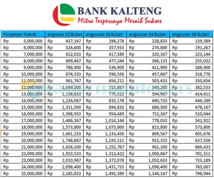 Tabel Angsuran Kur Bank Kalteng 2