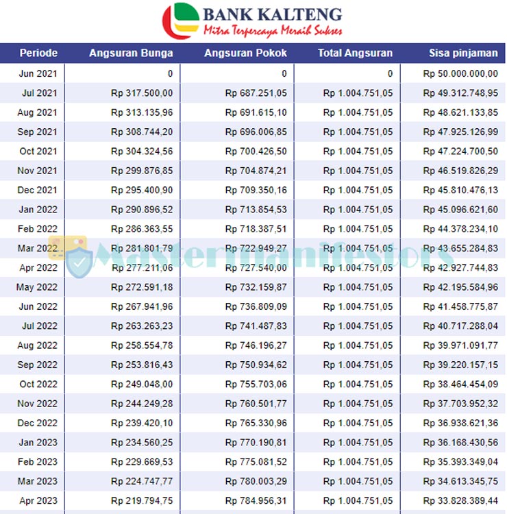 Tabel Angsuran Kur Bank Kalteng 3