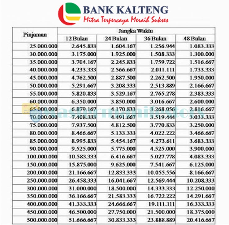 Tabel Angsuran Kur Bank Kalteng 4 V2