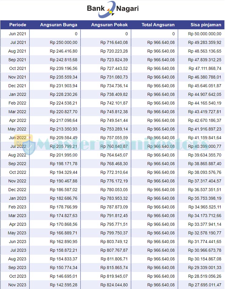 Tabel Angsuran Kur Bank Nagari 1