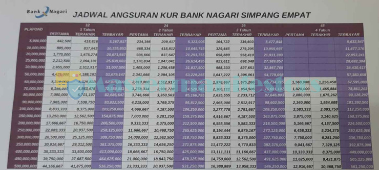 Tabel Angsuran Kur Bank Nagari 2