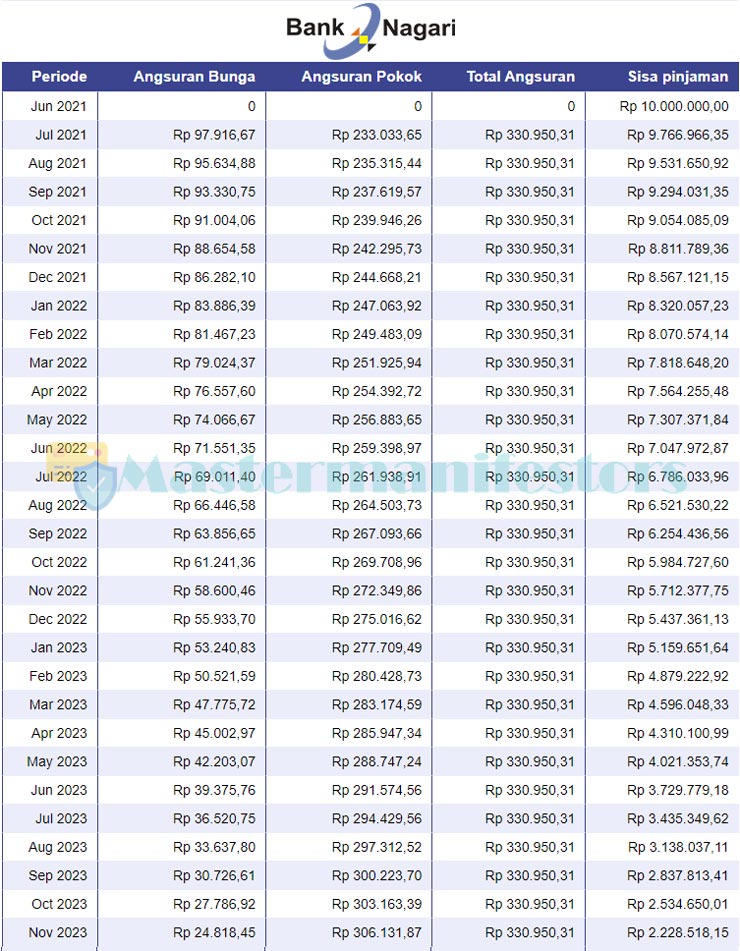 Tabel Angsuran Kur Bank Nagari 3