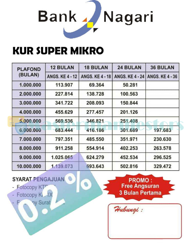 Tabel Angsuran Kur Bank Nagari 4