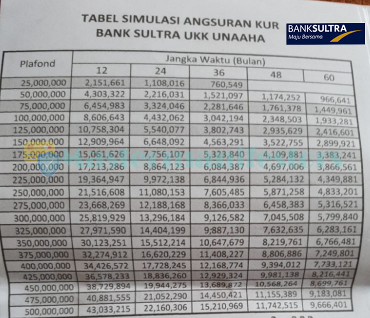 Tabel Angsuran Kur Bank Sultra 1