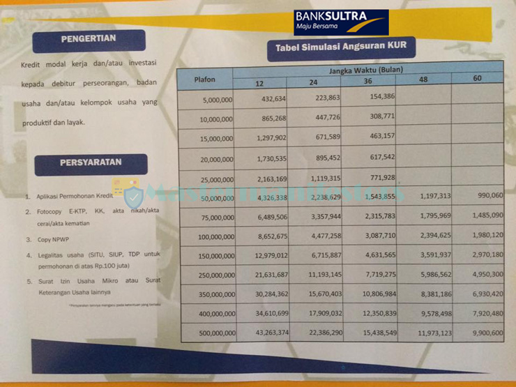 Tabel Angsuran Kur Bank Sultra 3